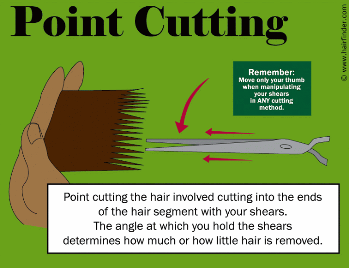 Point cutting to texturize hair