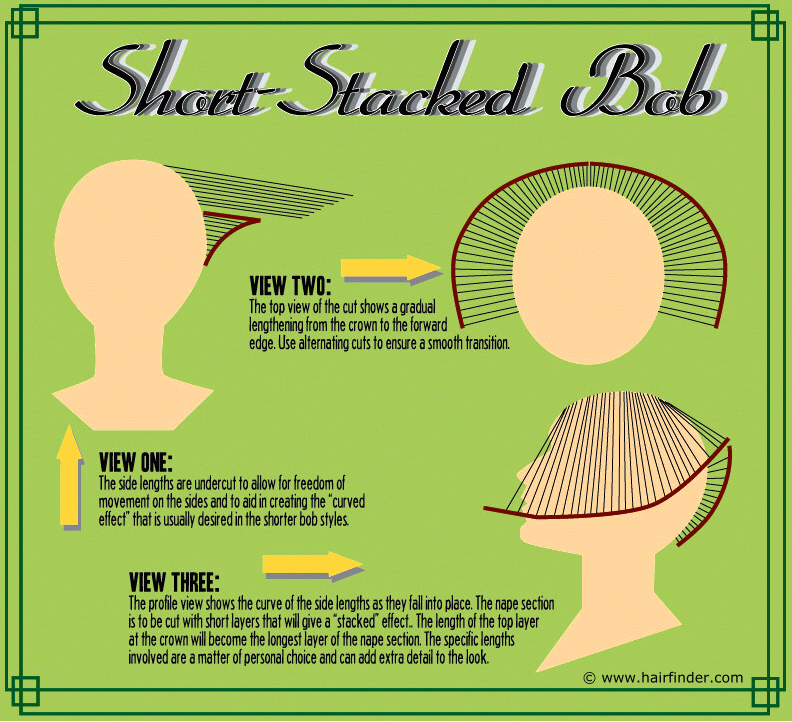 How To Cut A Short Stacked Bob And The Suitability For Every Face