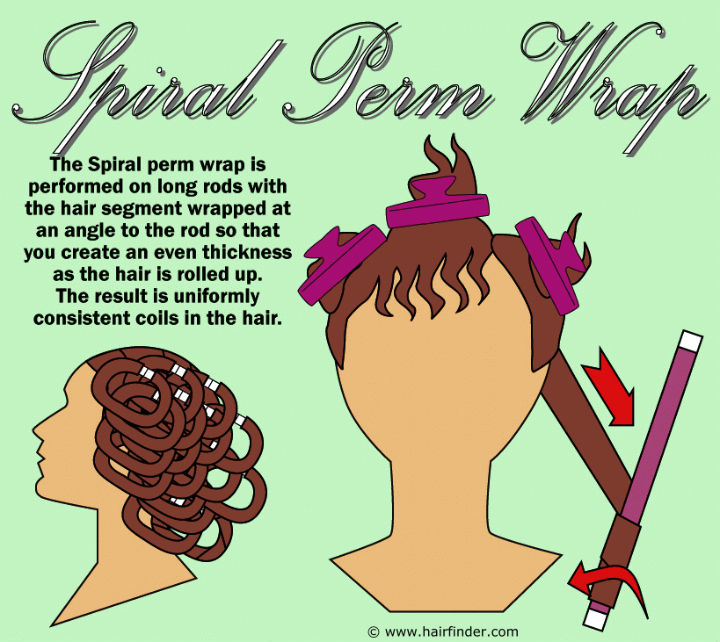 Spiral perm wrapping diagram and how to