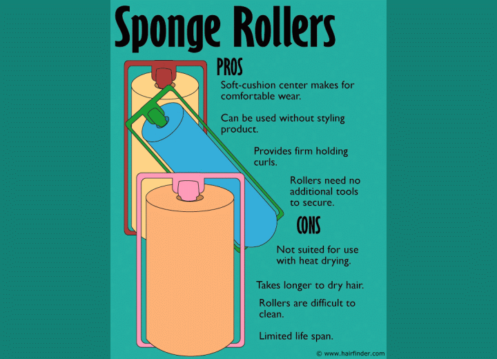 Sponge rollers