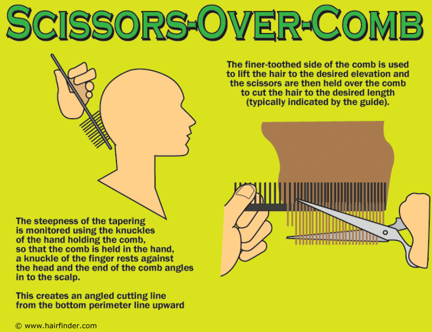 cutting mens hair with scissors