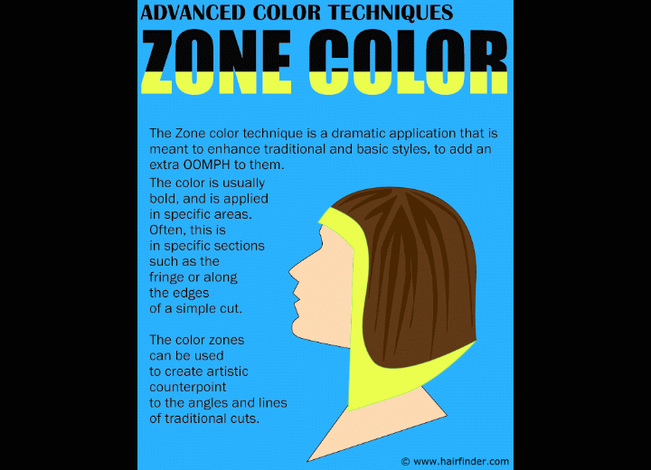 Zone color technique for hair