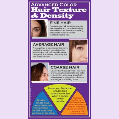 Advanced hair coloring