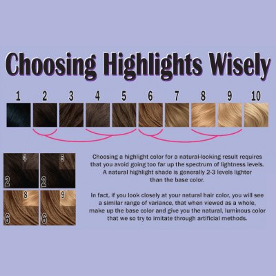 Choosing highlights