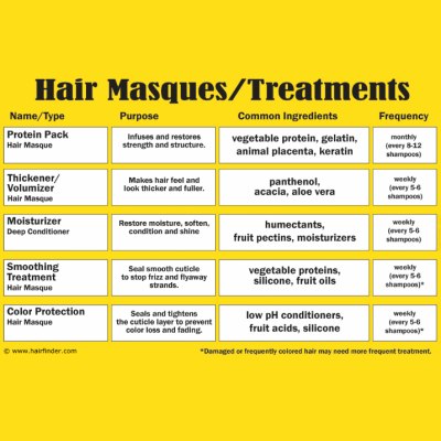Hair masks
