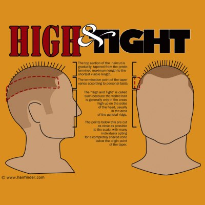 High and tight how to