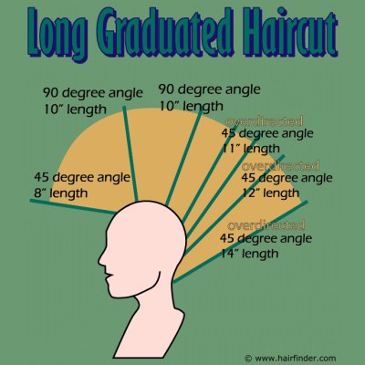 How to cut a long graduated haircut