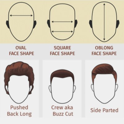 Face shapes and hairstyles for men