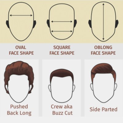 Men's Hairstyles | Haircuts for Men | Male Hairstyles