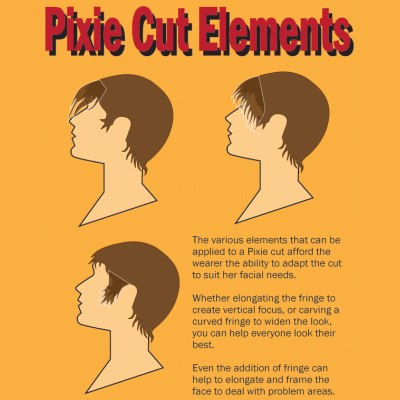 Pixie cut elements