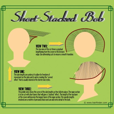 How to cut a short stacked bob