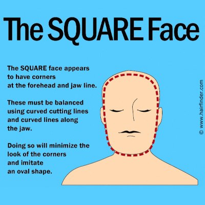 Square face shape