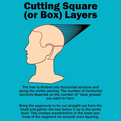 How to cut square layers