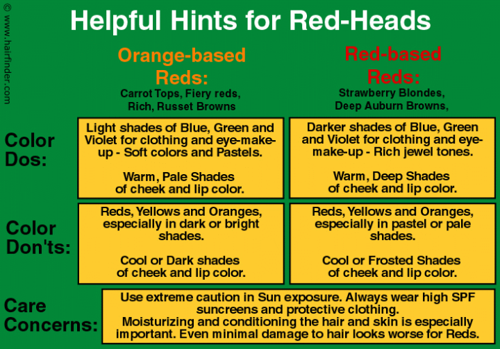 The best colors for redheads