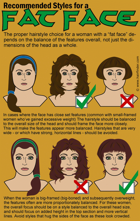 Hairstyles for heavy-set women | Hair rules for pear-shaped and  apple-shaped women