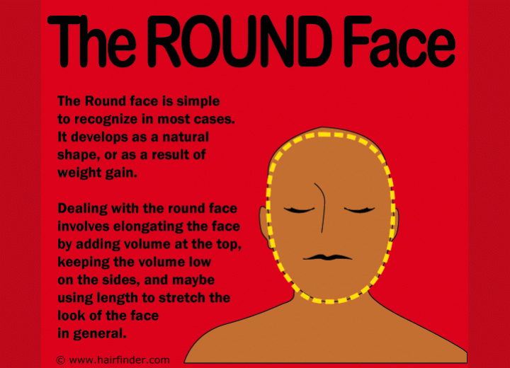 Round face shape