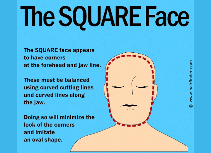 Square face shape