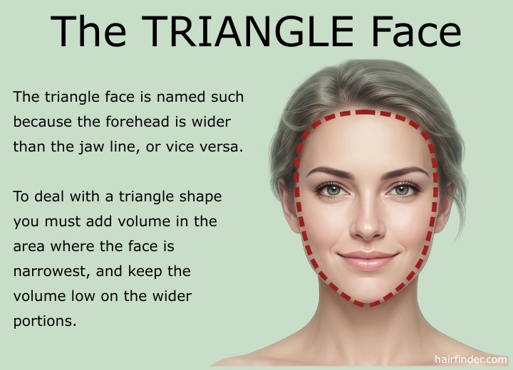 Triangle face shape